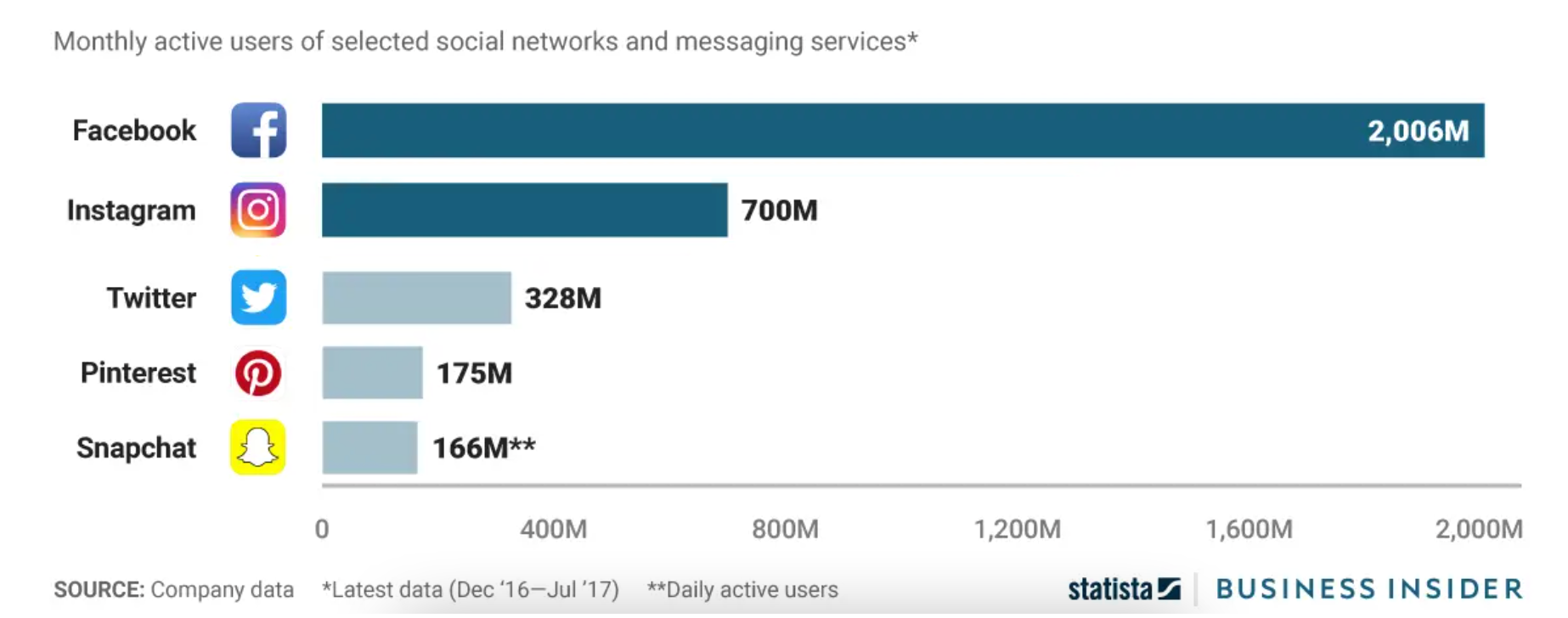 social media