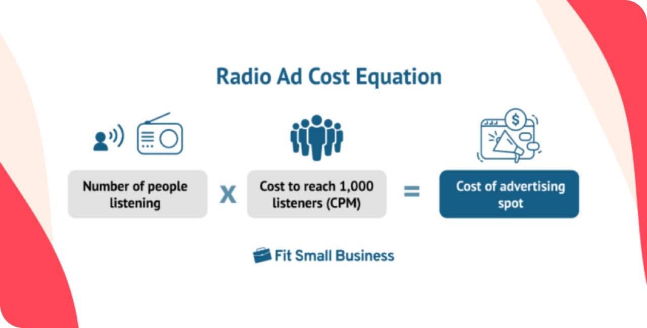 radio advertizing cost equation