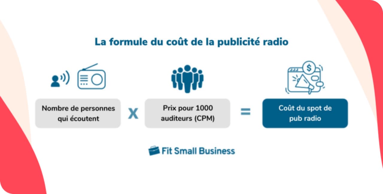 La formule du coût de la publicité radio