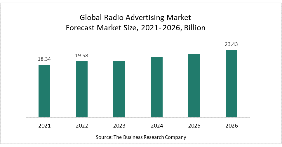 advertising market