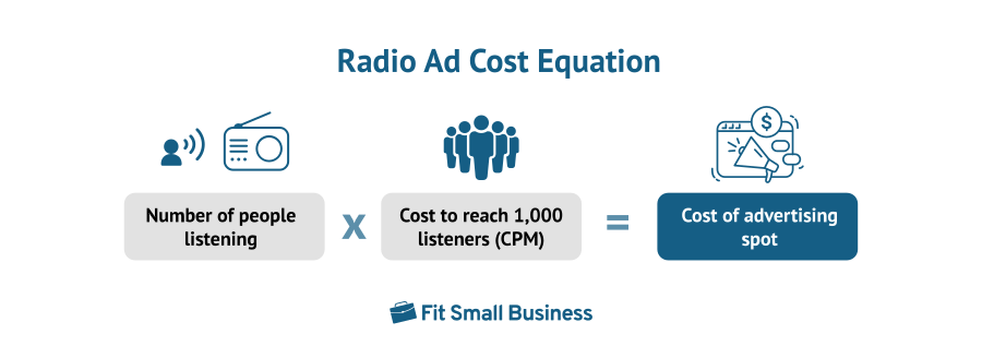 cost effectiveness
