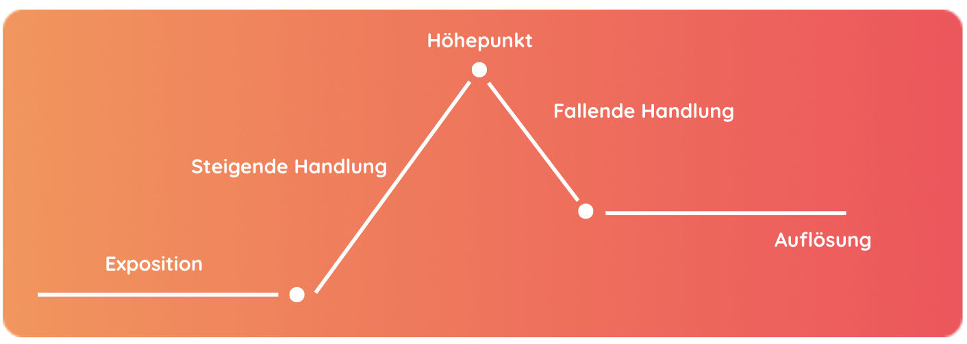 Radiomoderator erzählt Geschichten