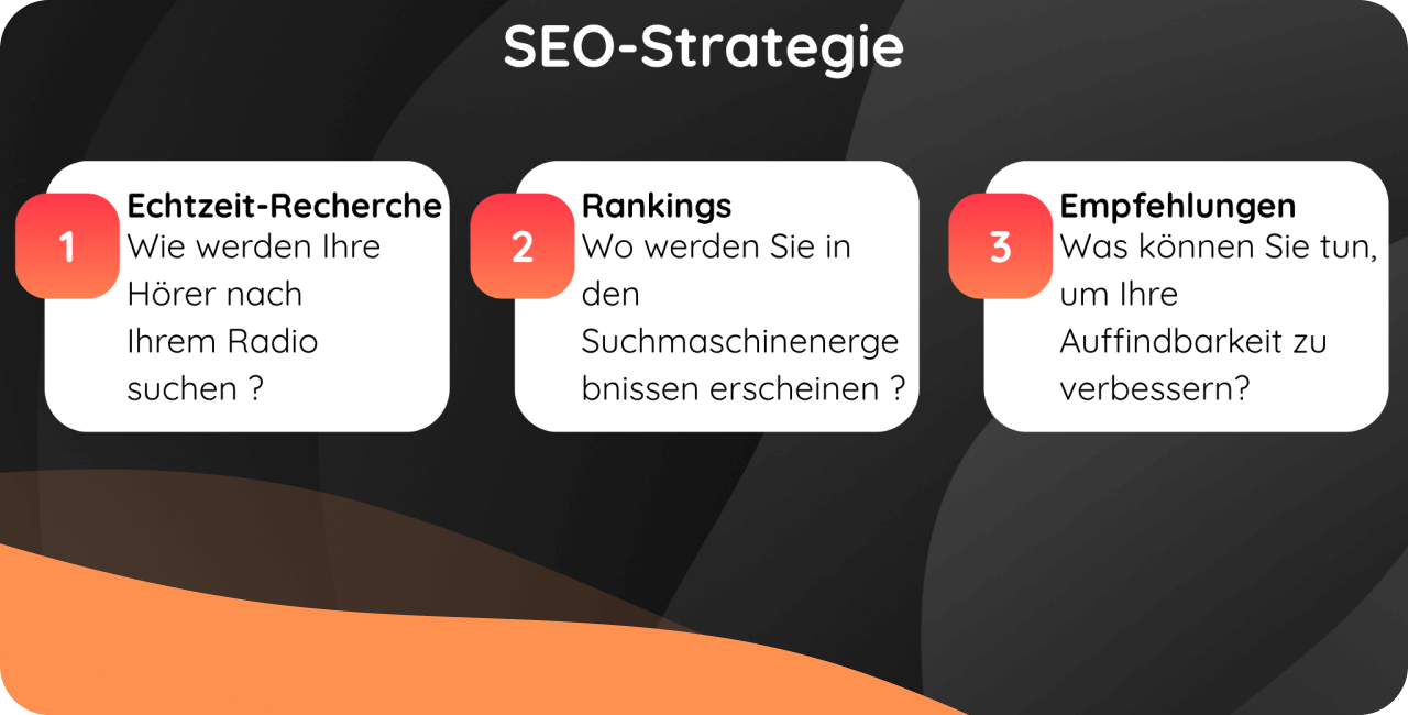 Radiosender zu bewerben