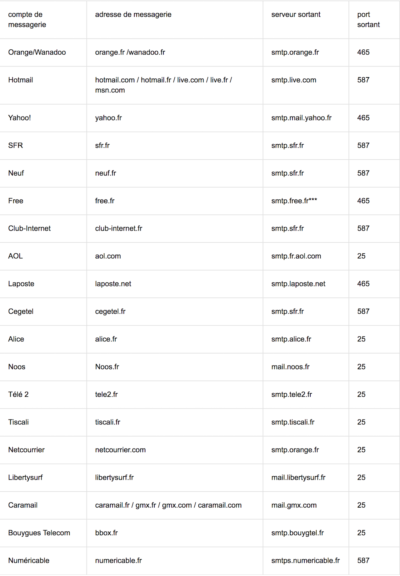 hote-smtp