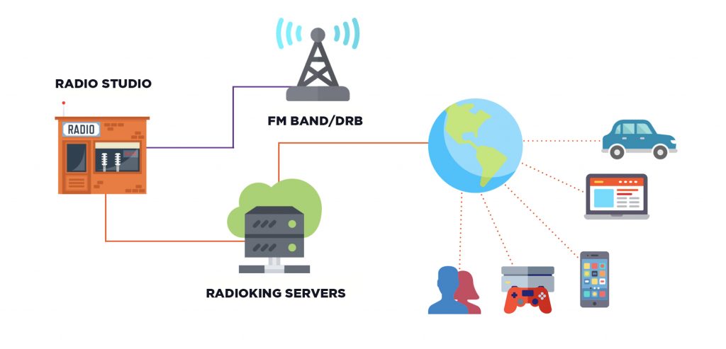 How to Start a Radio Station: Step-by-Step Guide