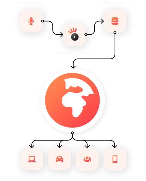 diagram of how an Internet radio hosting service works